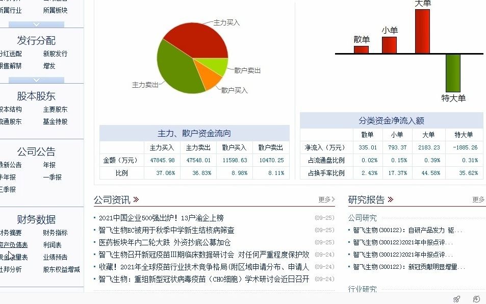 财务报表分析:如何获取数据哔哩哔哩bilibili