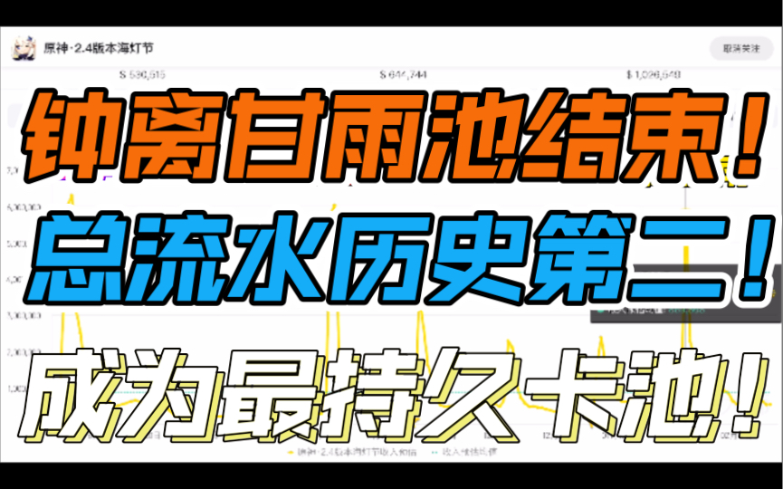 【原神】钟离甘雨池结束!总流水历史第二!成为最持久卡池!哔哩哔哩bilibili原神