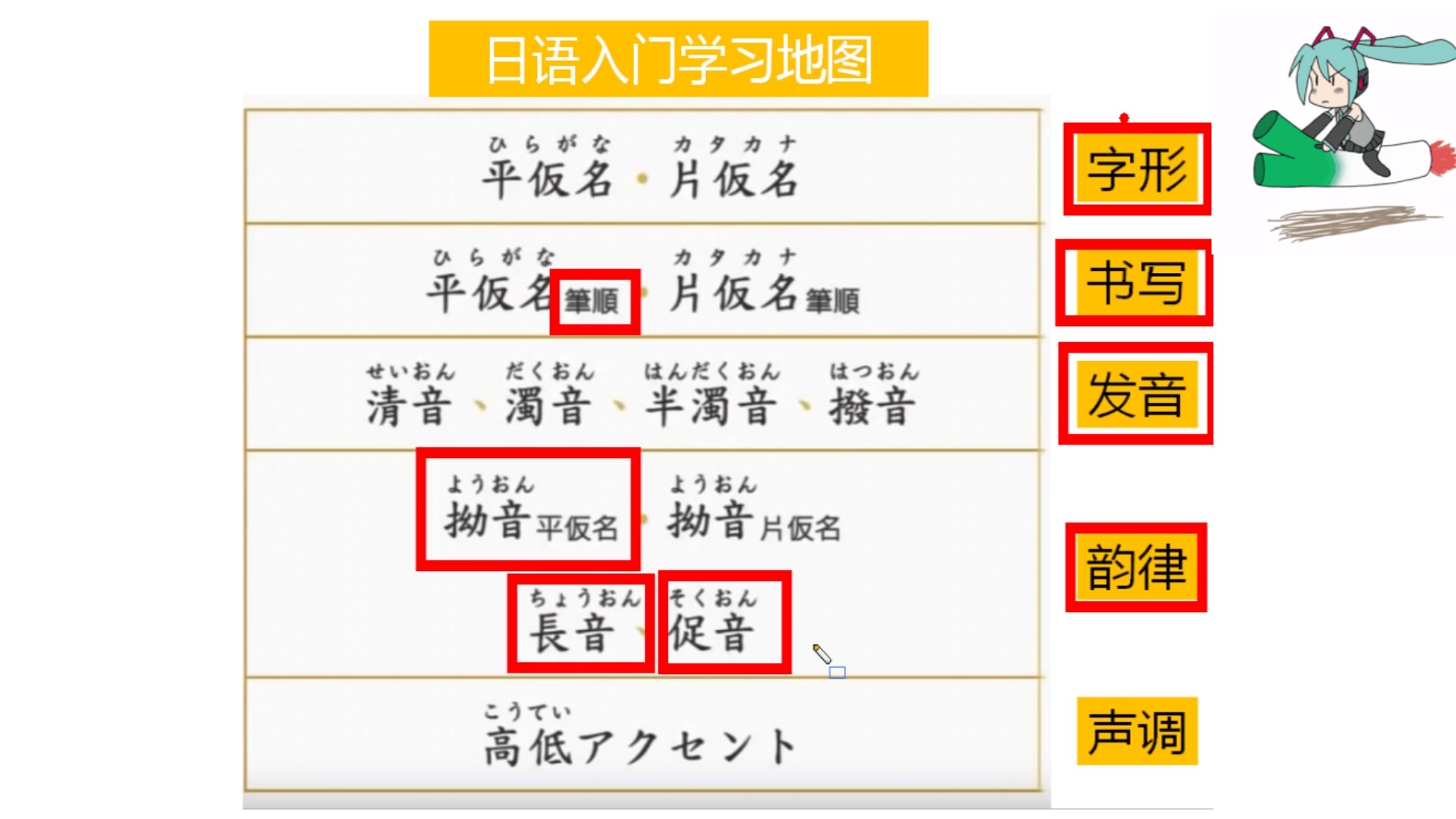 日语自学新手学日语必看的知识点