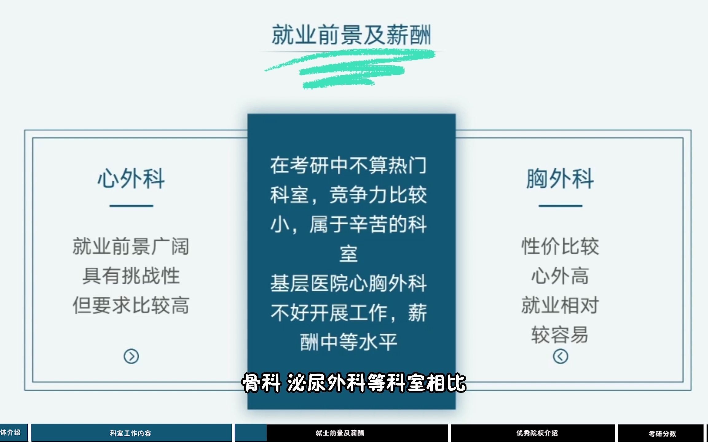 医学考研报考小知识之心胸外科哔哩哔哩bilibili