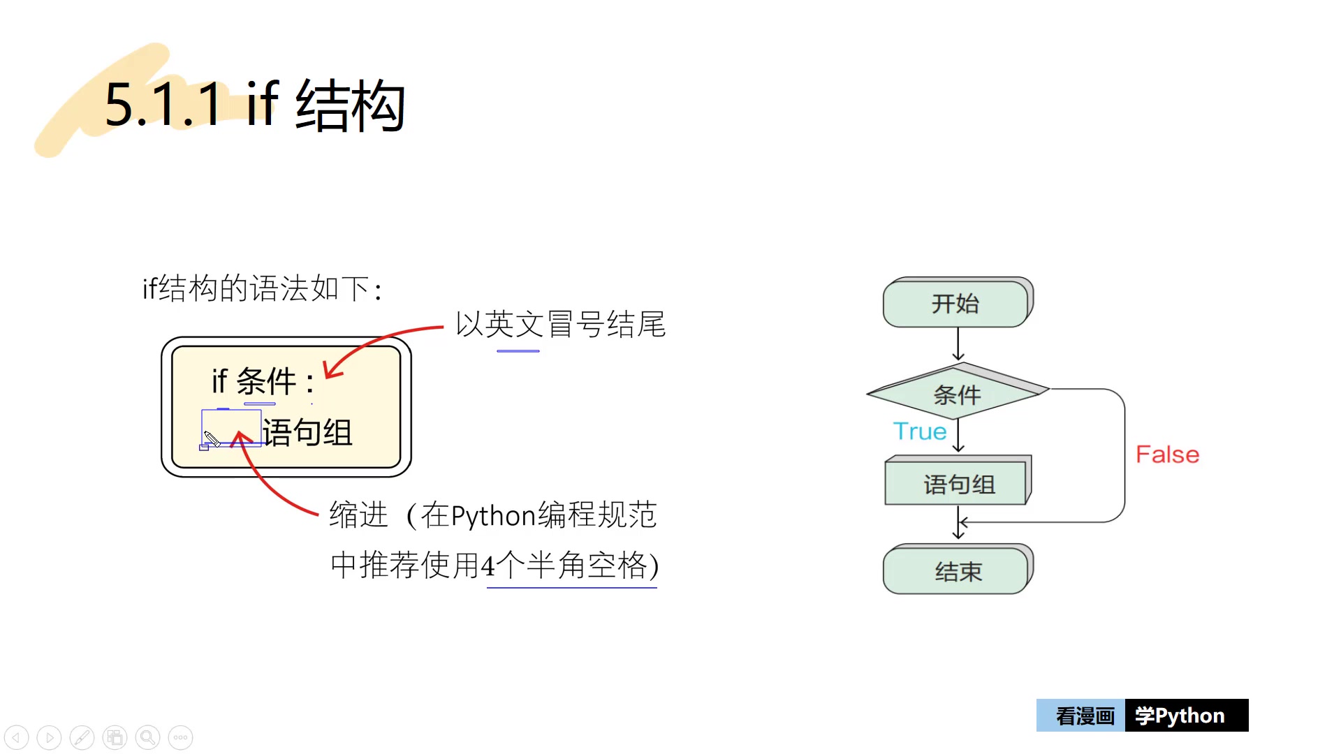 《看漫画学Python》5.1.1 if 结构哔哩哔哩bilibili