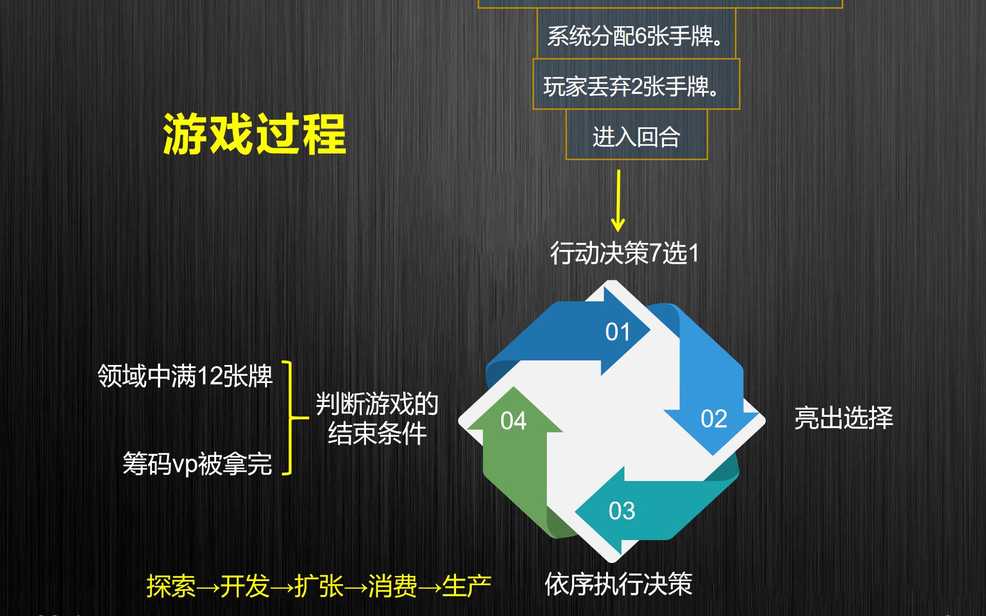 [图]银河竞逐官方教程1 Mission 1(上)