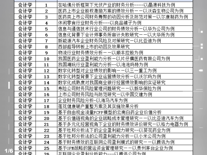 2025会计专业毕业论文选题推荐,大量往届毕业论文案例分享,需要的可以来哔哩哔哩bilibili