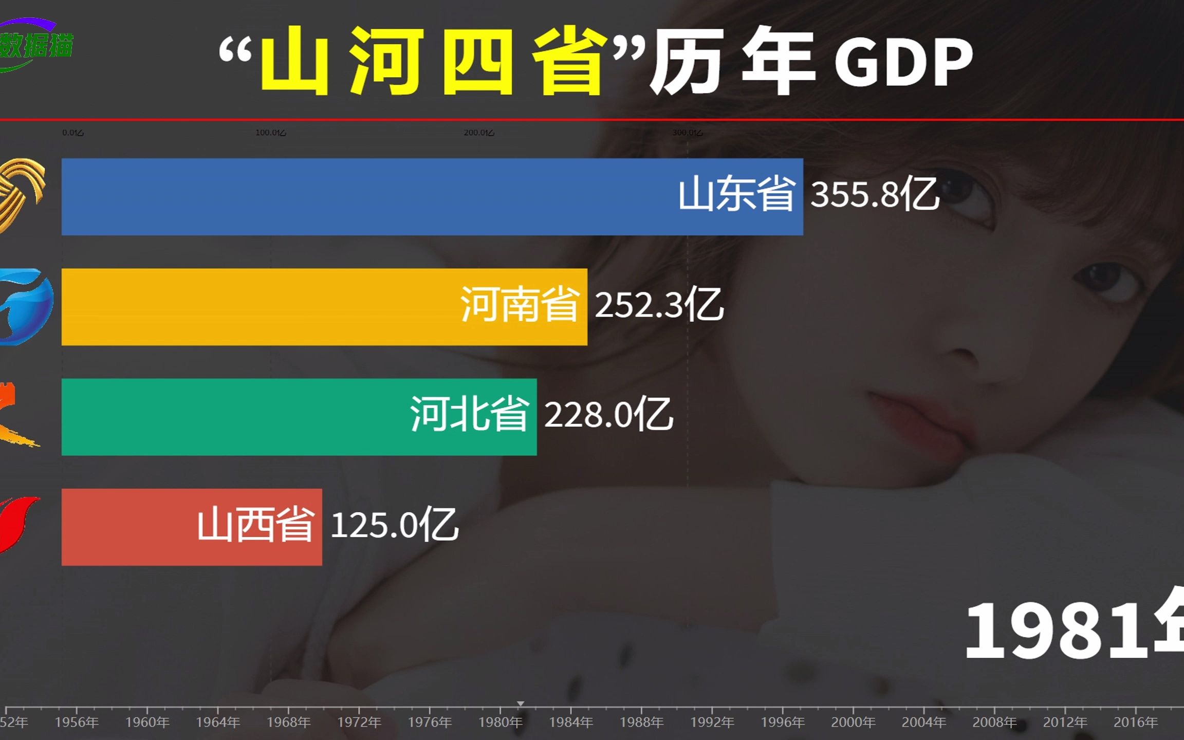 [图]山河4省70年GDP比较，“炮仗”事件升级，晋冀鲁豫联盟要破裂？