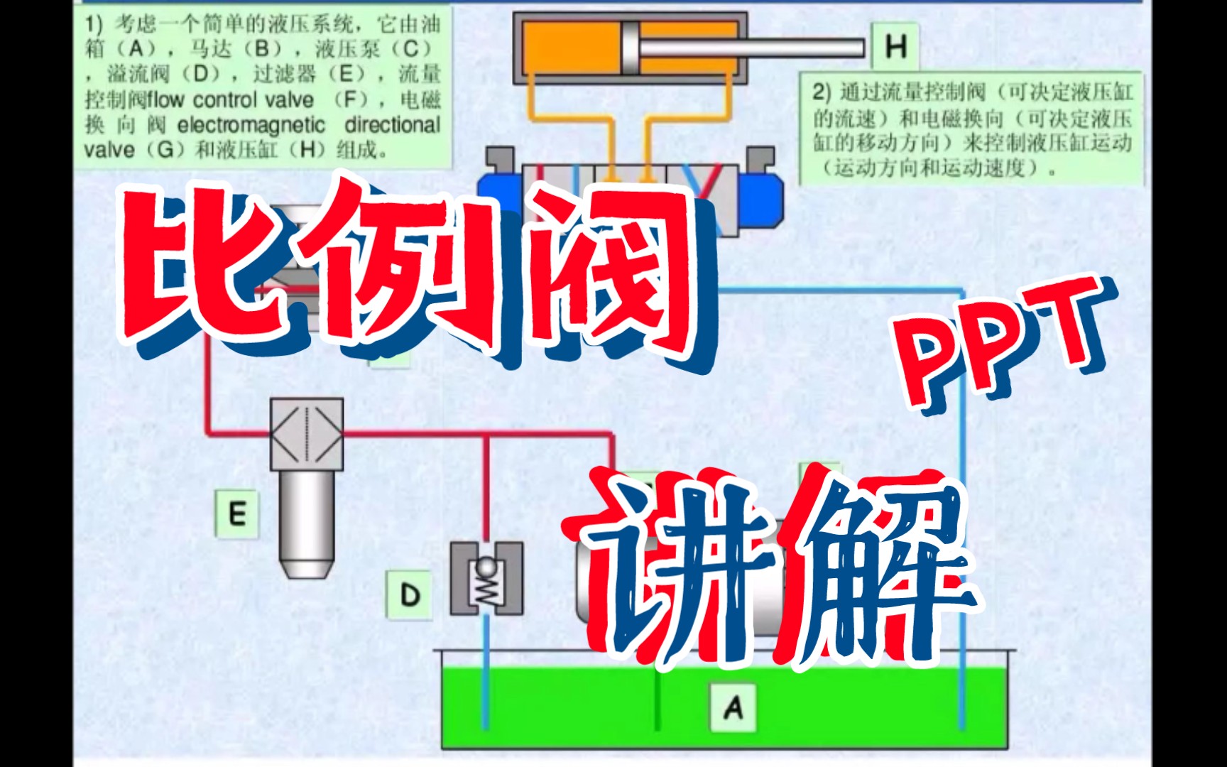 比例阀的讲解PPT哔哩哔哩bilibili