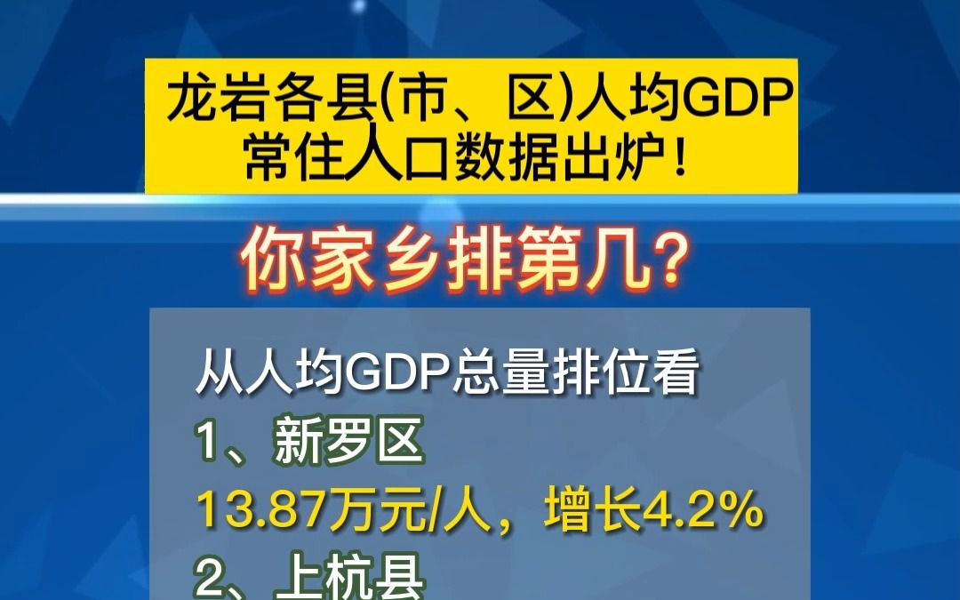 龙岩各县(市、区)人均GDP、常住人口数据出炉!你家乡排第几?哔哩哔哩bilibili