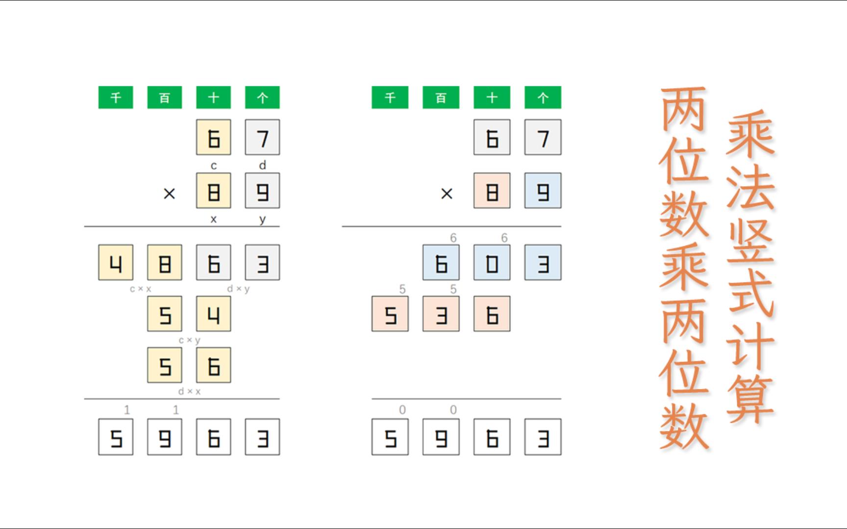 [图]乘法竖式计算，两位数乘两位数