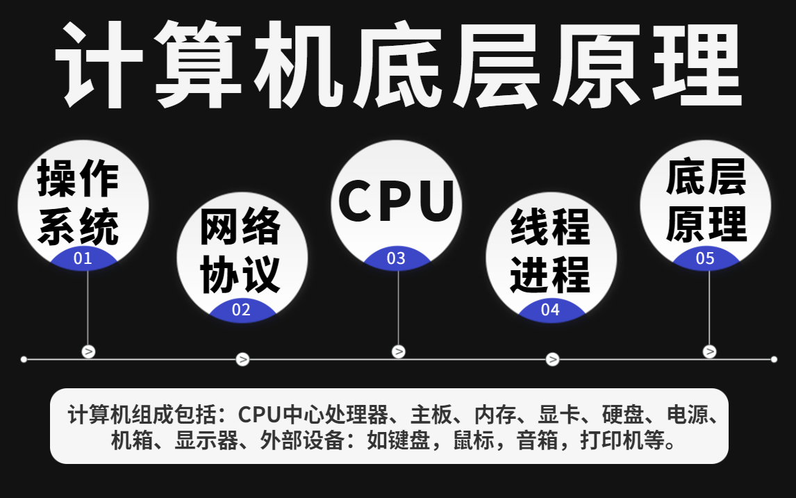 [图]终于有人深入计算机的底层原理把操作系统和网络协议一次给讲透彻了！