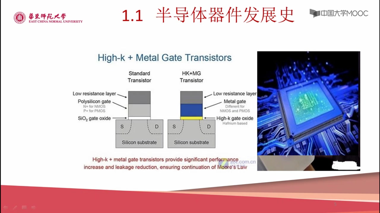 [图]华东师范大学《半导体器件原理与仿真设计》如果对你有帮助，记得收藏、点赞、投币支持一下哦！！