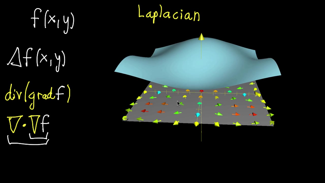 【生肉】+ Multivariable calculus+(可汗学院) 上_哔哩哔哩_bilibili