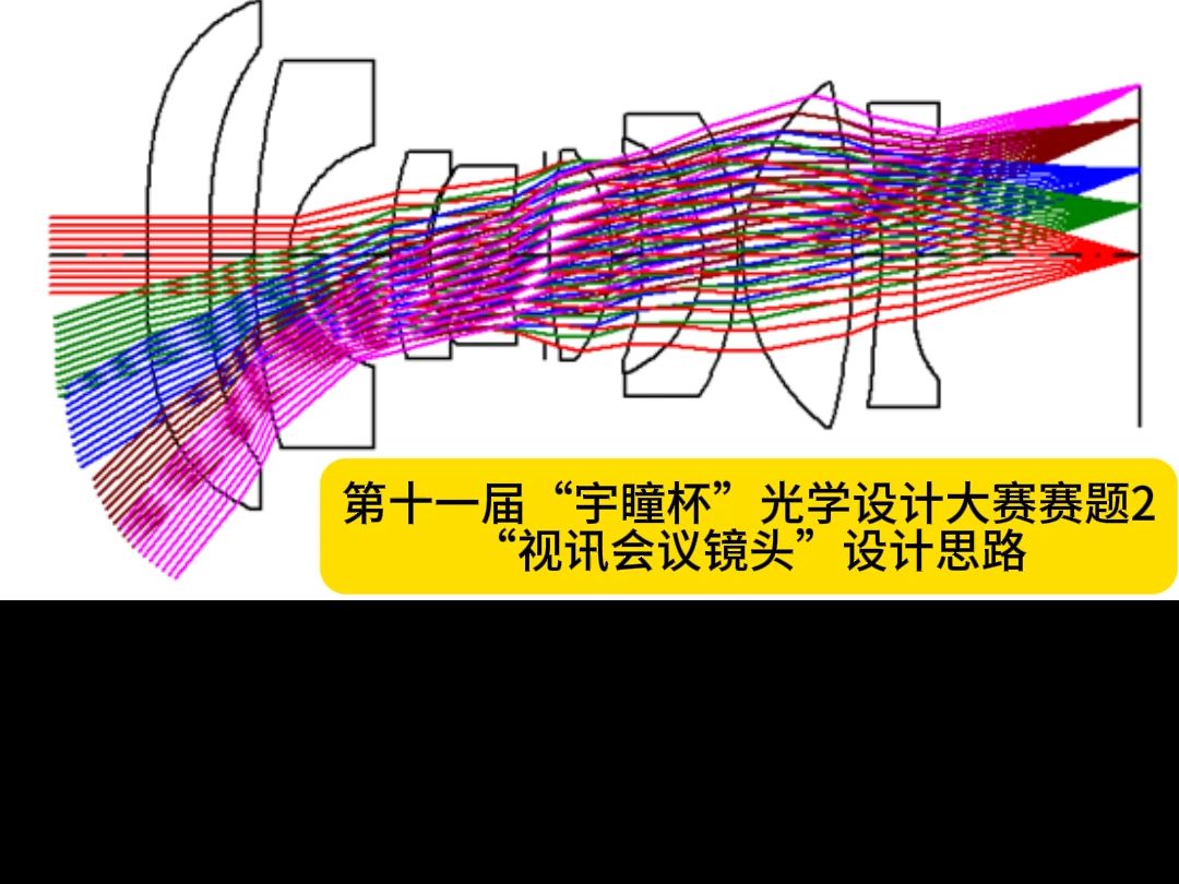 第十一届“宇瞳杯”光学设计大赛赛题2“视讯会议镜头”设计思路哔哩哔哩bilibili