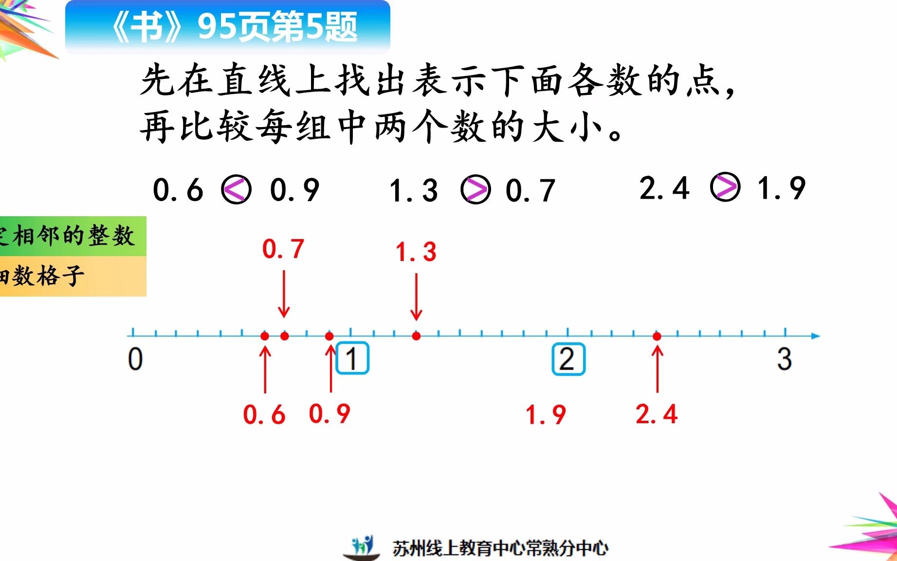 [图]2022年5月13日三年级数学《简单的小数加减法练习（2）》