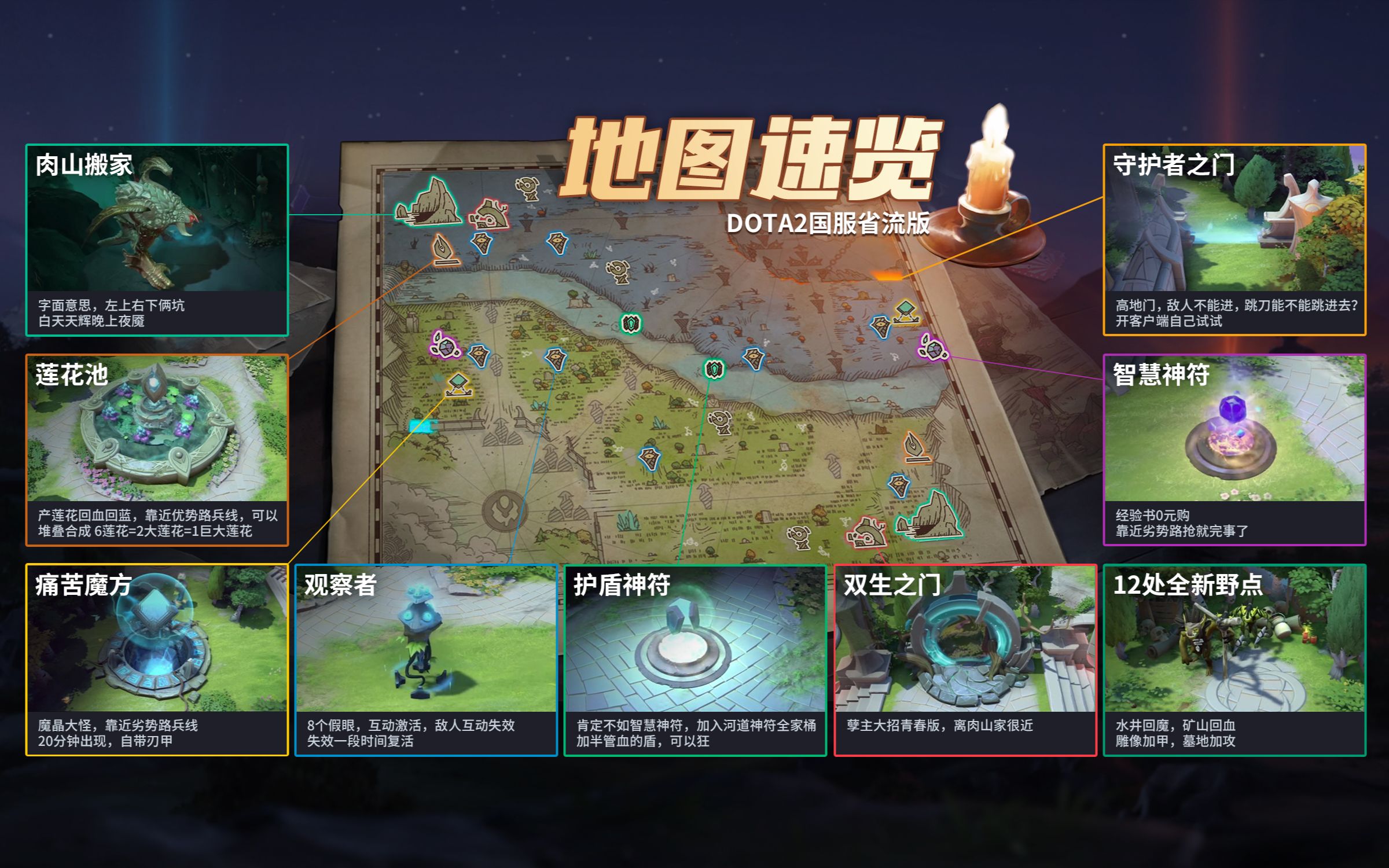 【DOTA2】大展宏图地图更新速览哔哩哔哩bilibiliDOTA2