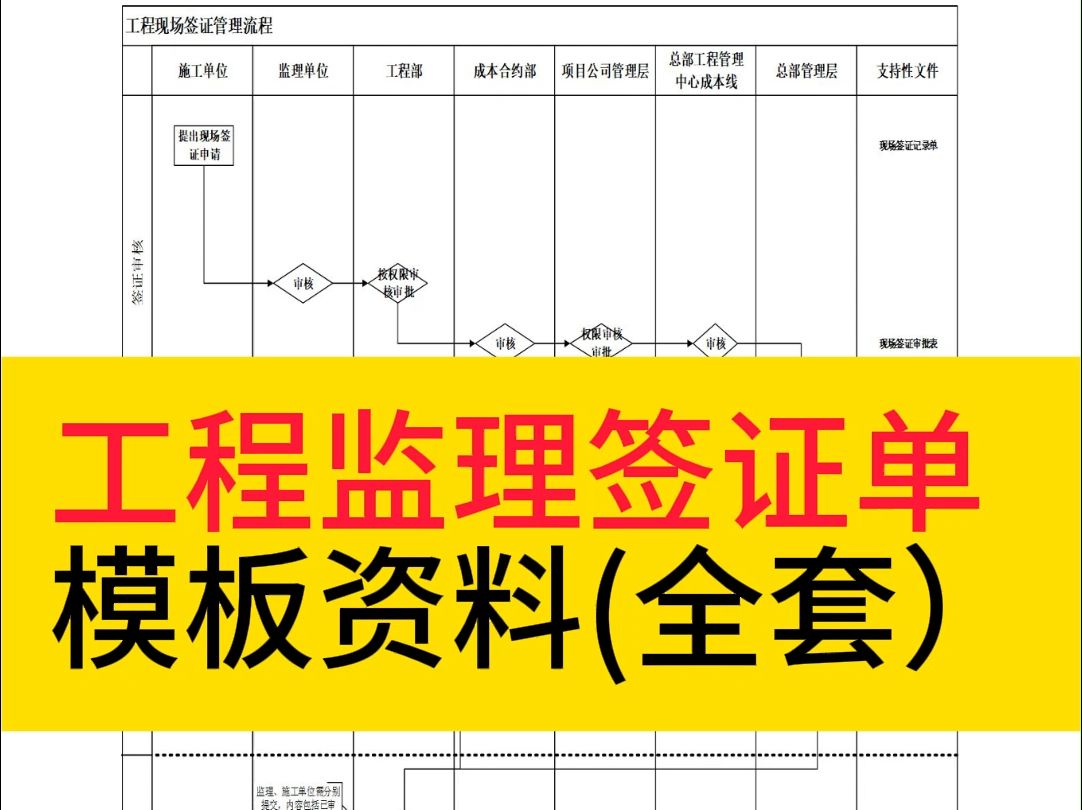 工程监理签证单模板资料(全套)哔哩哔哩bilibili