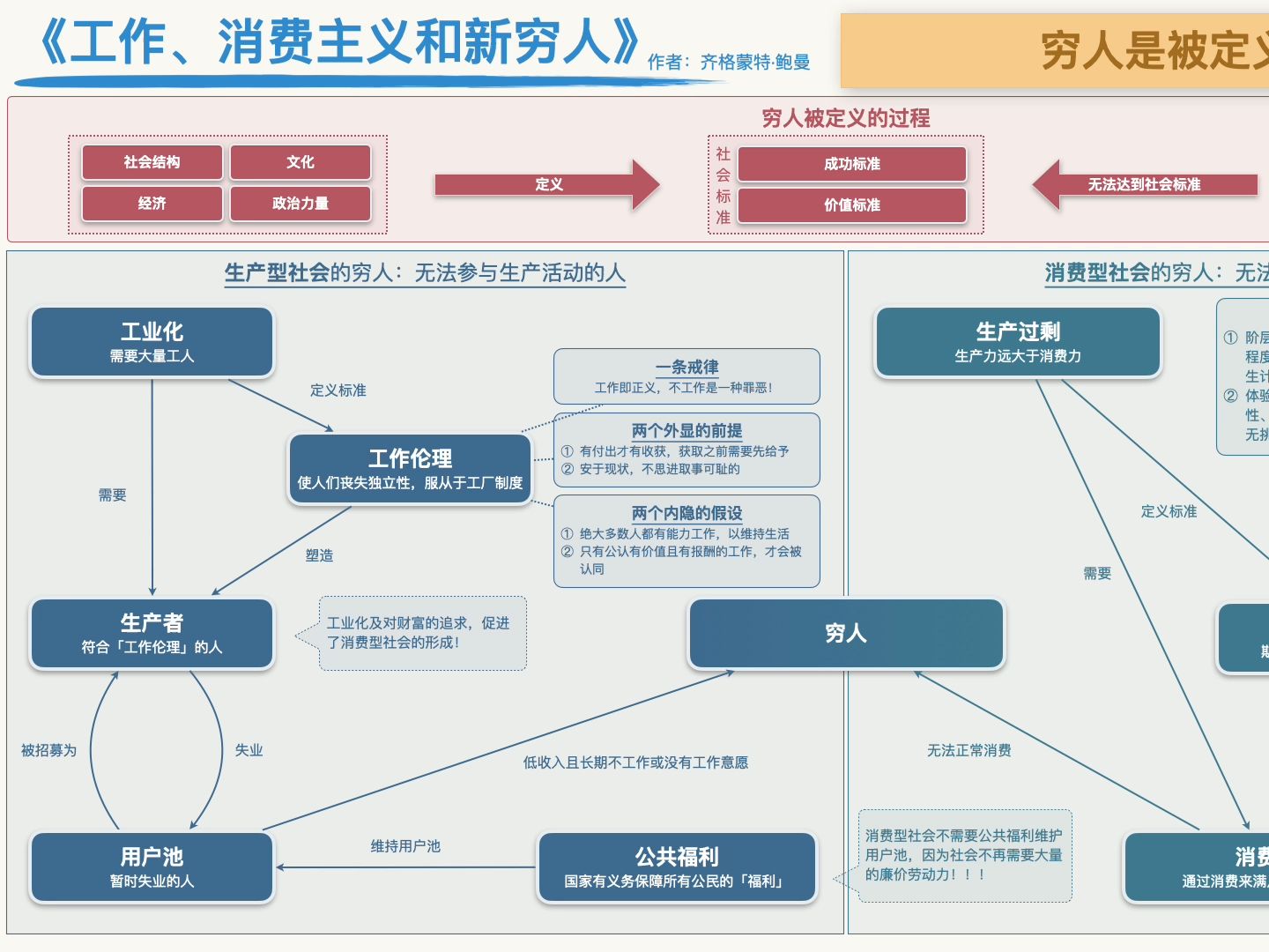 工作、消费主义和新穷人哔哩哔哩bilibili