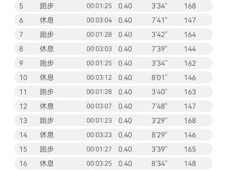 初中生400米成绩对照表图片