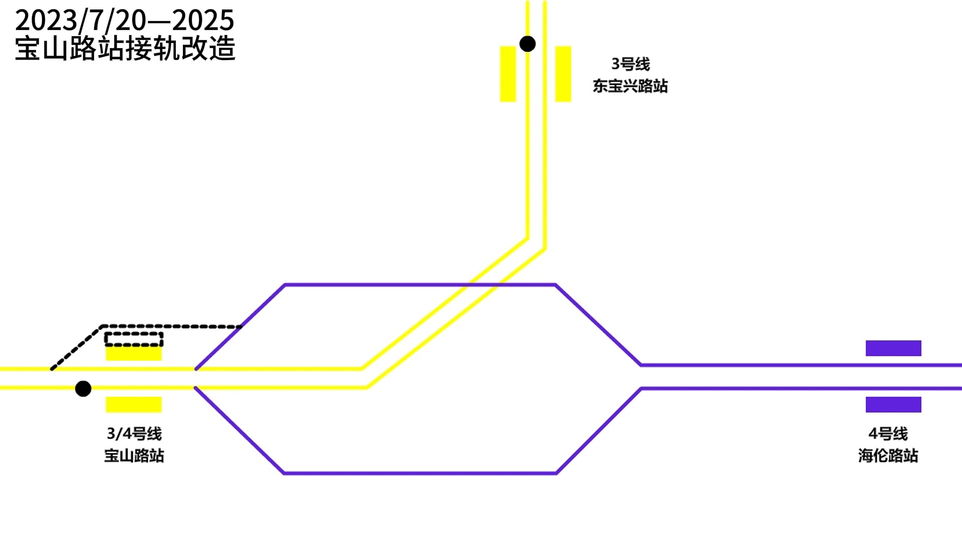 【上海地铁】宝山路站侧式站台改造成一岛一侧式站台?哔哩哔哩bilibili