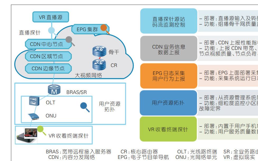 [图]结巴练朗读18分钟：大视频VR直播业务及其技术 - 《中兴通讯技术》