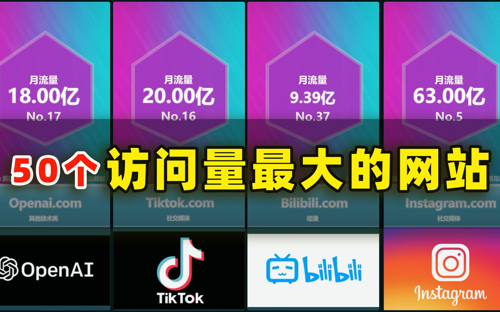 [图]全球网站访问量排名 2023 | 网站访问量世界排名数据可视化 | 最受欢迎的网站