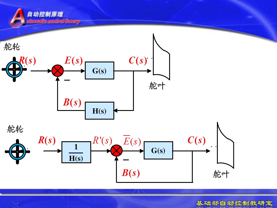 3.5 预习1 线性系统的稳态误差 (基本概念)哔哩哔哩bilibili