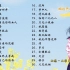 【王菲】精选王菲30首热门好听的歌曲，有歌词！