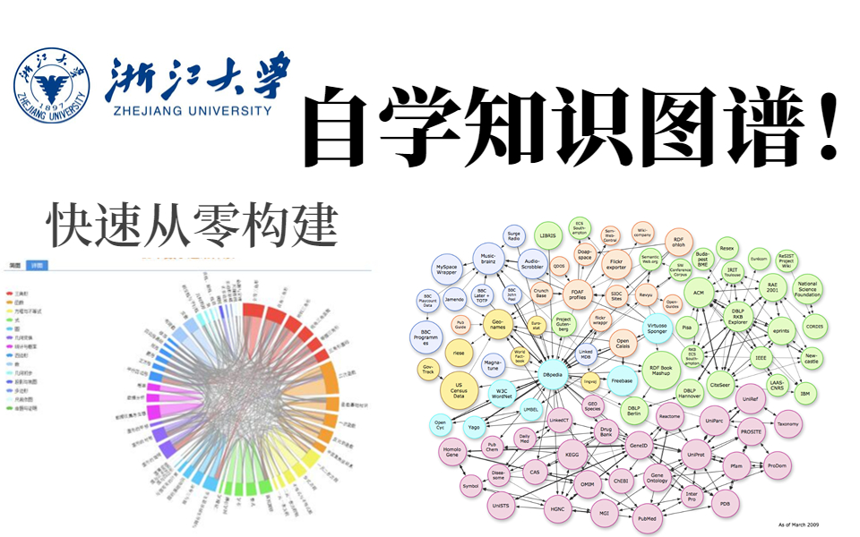 【如何自学知识图谱?】目前B站讲的最透彻的入门级知识图谱教程完整版,包含所有干货内容.强烈建议收藏!哔哩哔哩bilibili