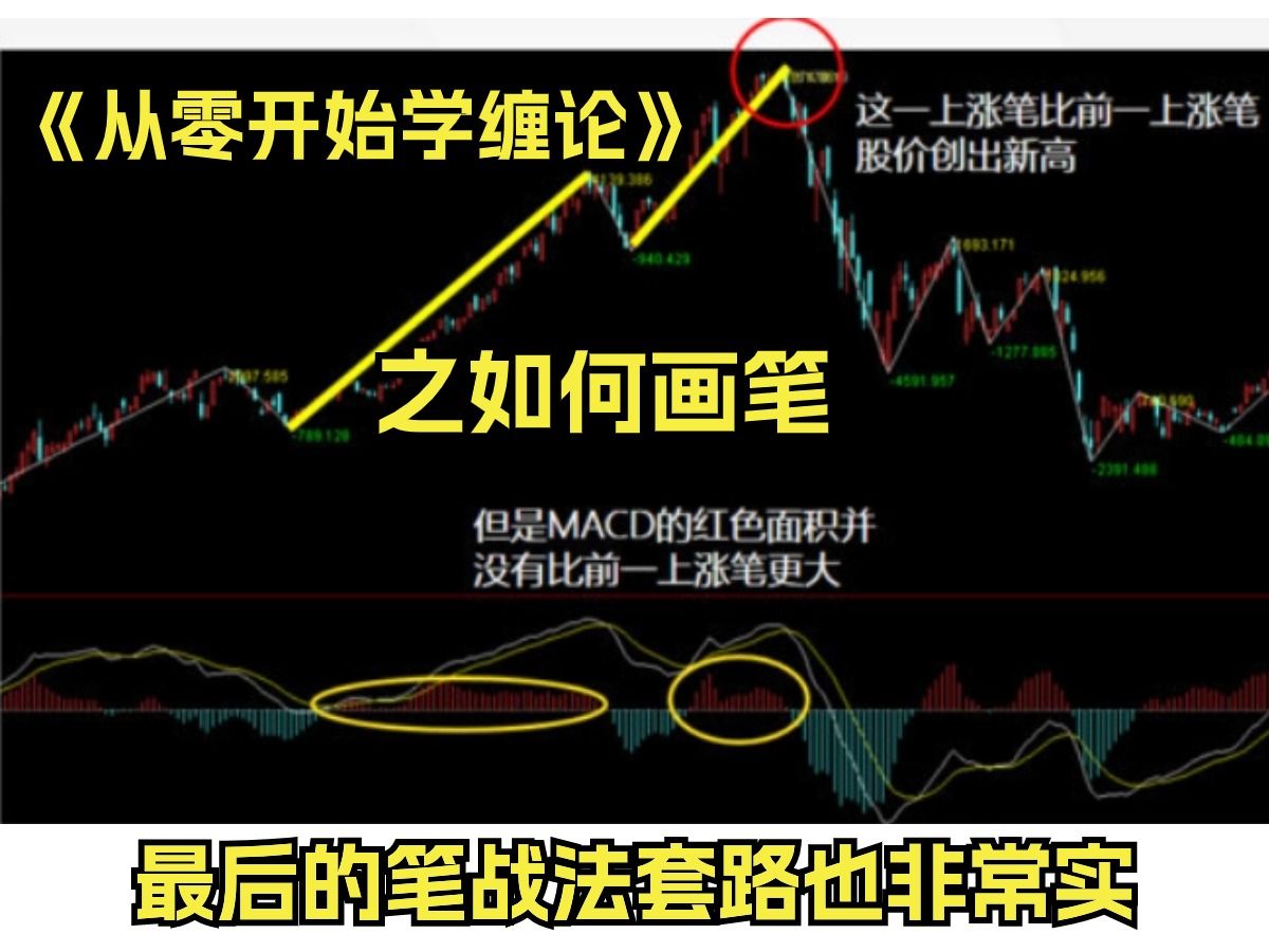 [图]《从零开始学缠论》之如何画笔，最后的笔战法套路也非常实用