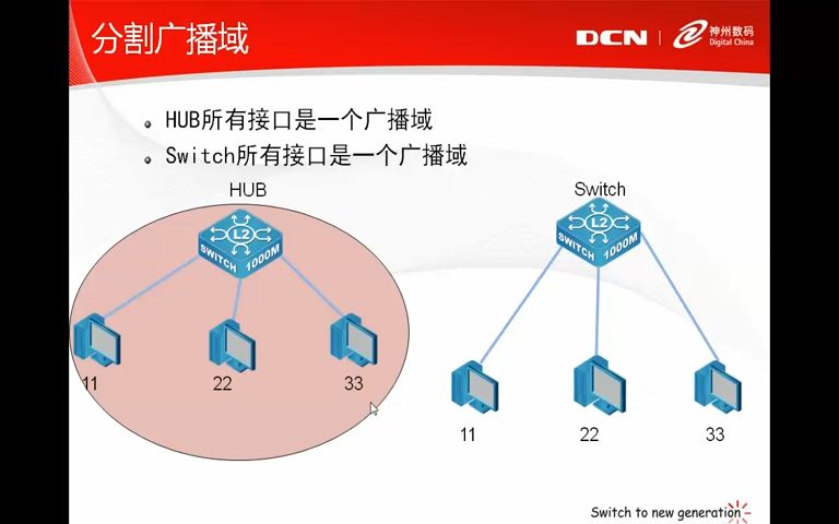 2.冲突域与广播域哔哩哔哩bilibili