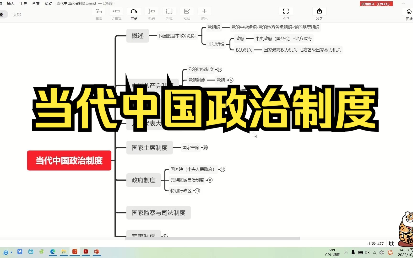 当代中国政治制度讲解