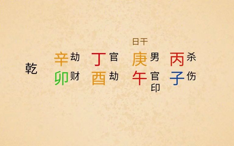 名人命理分析:清高宗乾隆!哔哩哔哩bilibili