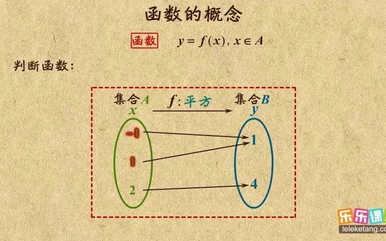 高中数学必修1函数是什么?哔哩哔哩bilibili