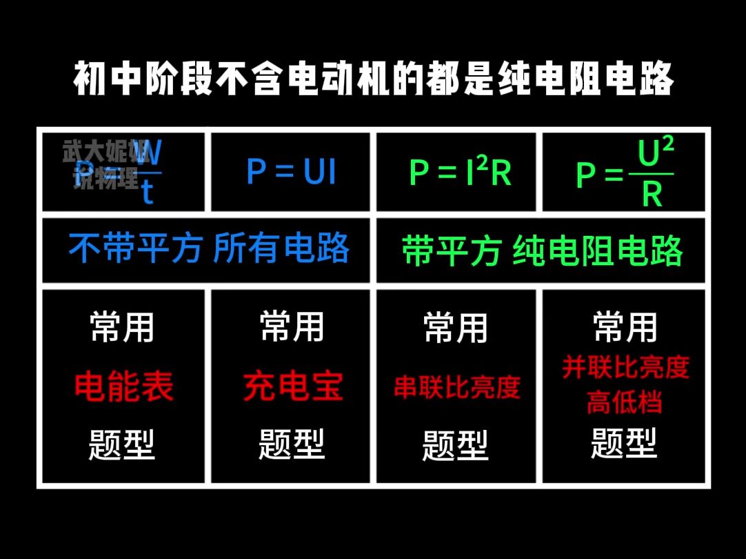 只需1分钟,搞懂电功率公式如何选!哔哩哔哩bilibili