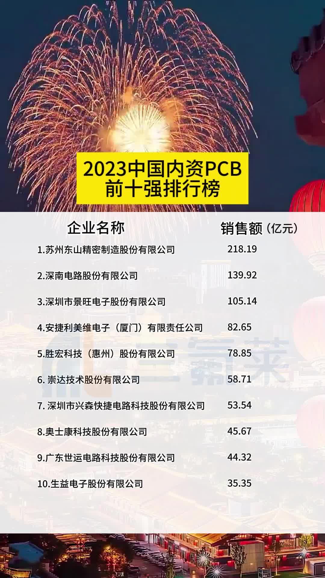 2023中国内资PCB前十强排行榜哔哩哔哩bilibili