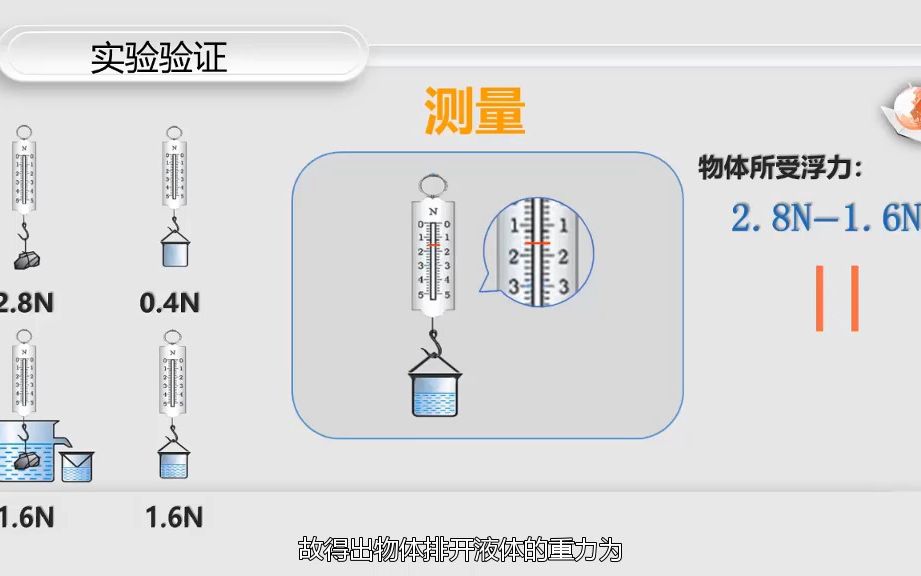 [图]阿基米德原理--浮力