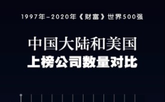 【2020世界500强】 48家中央企业、32家地方国企上榜!中国企业,做强做优,基业长青!哔哩哔哩bilibili