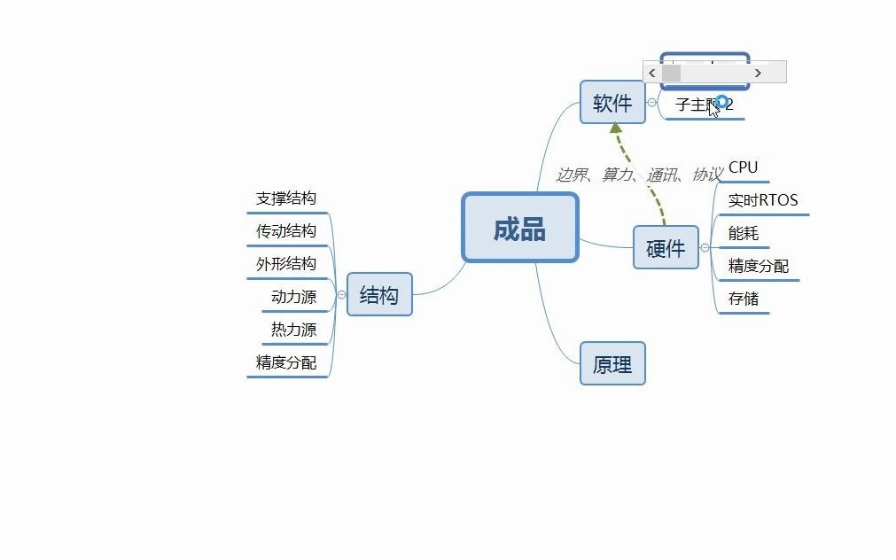 系统工程设计哔哩哔哩bilibili