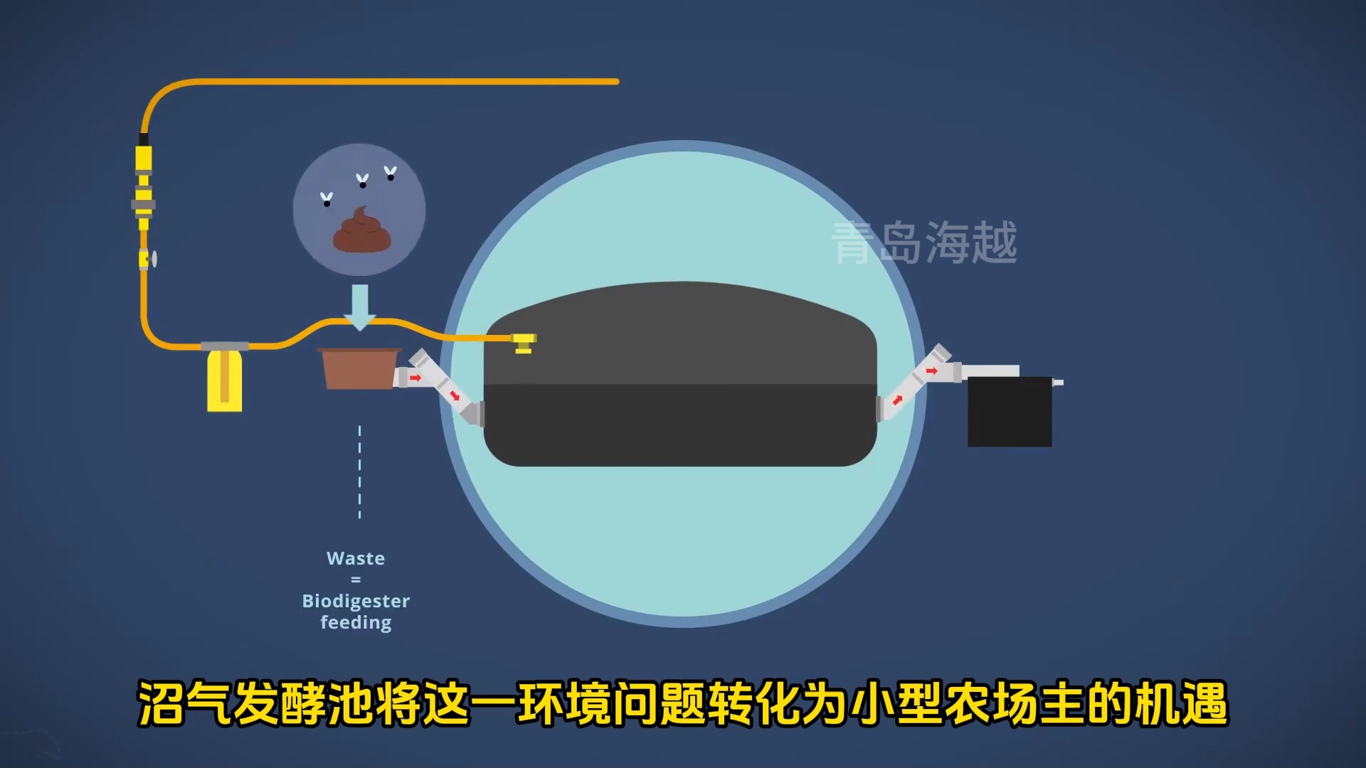 青岛海越带你揭秘沼气发酵袋:运作机制全解析哔哩哔哩bilibili