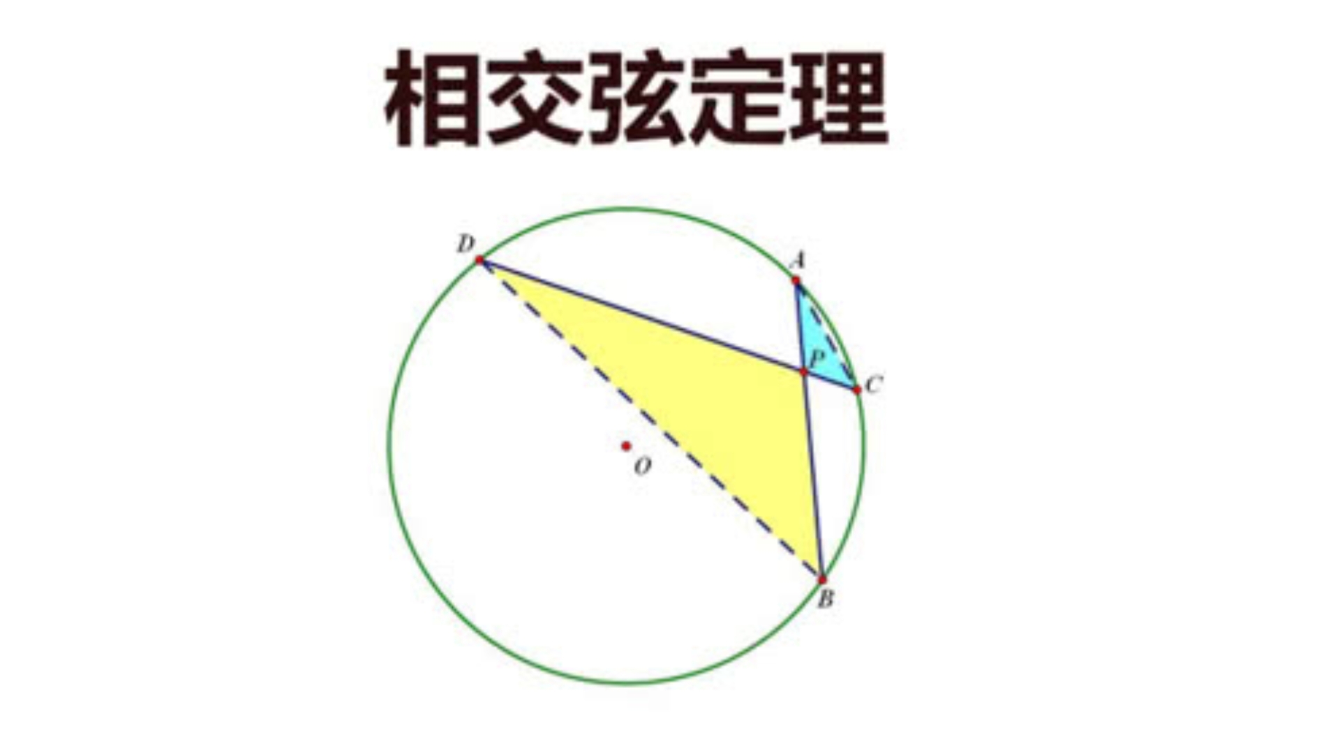 相交弦定理图片