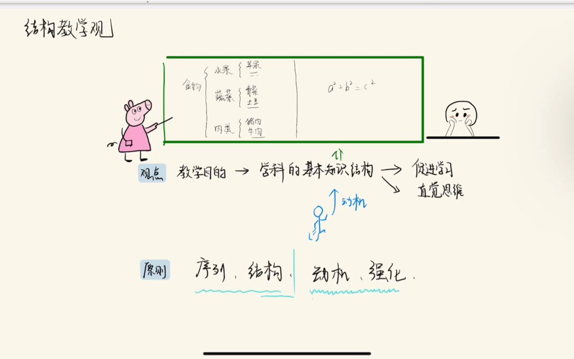 【教心】布鲁纳的结构教学观哔哩哔哩bilibili