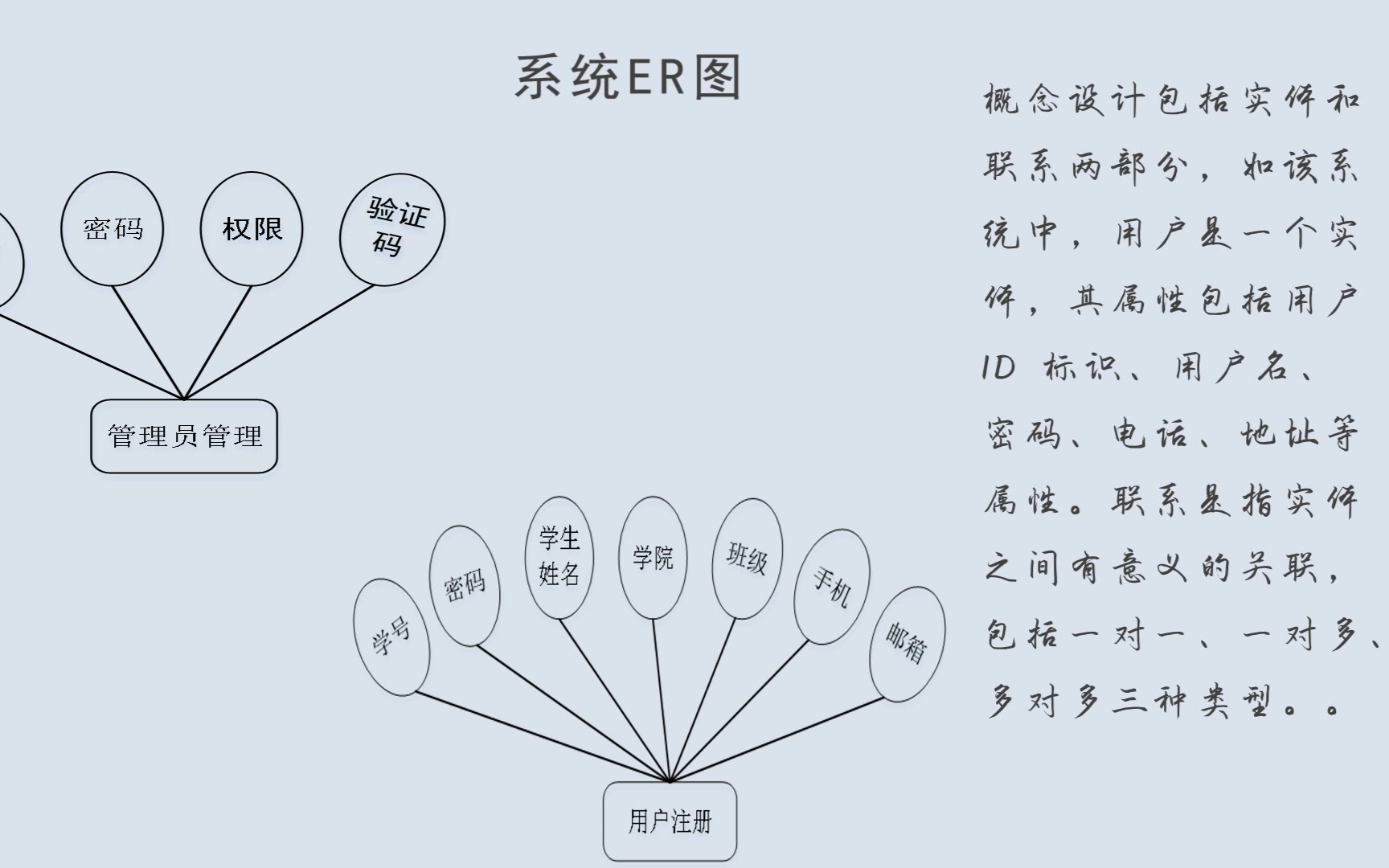 【免费领取数据库 源码】ssm高校学生档案信息管理系统—springboot