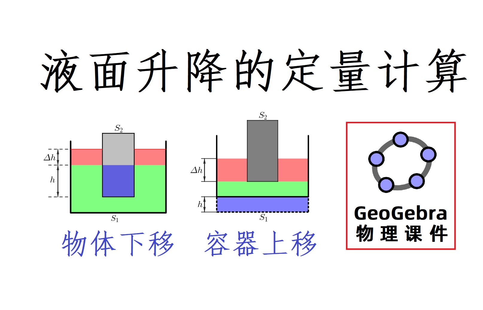 【中学物理王超群】【ggb课件】浮力,液面升降问题定量计算的两种基本情况,GeoGebra动态物理课件哔哩哔哩bilibili