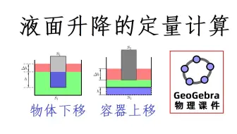 【中学物理王超群】【ggb课件】浮力，液面升降问题定量计算的两种基本情况，GeoGebra动态物理课件