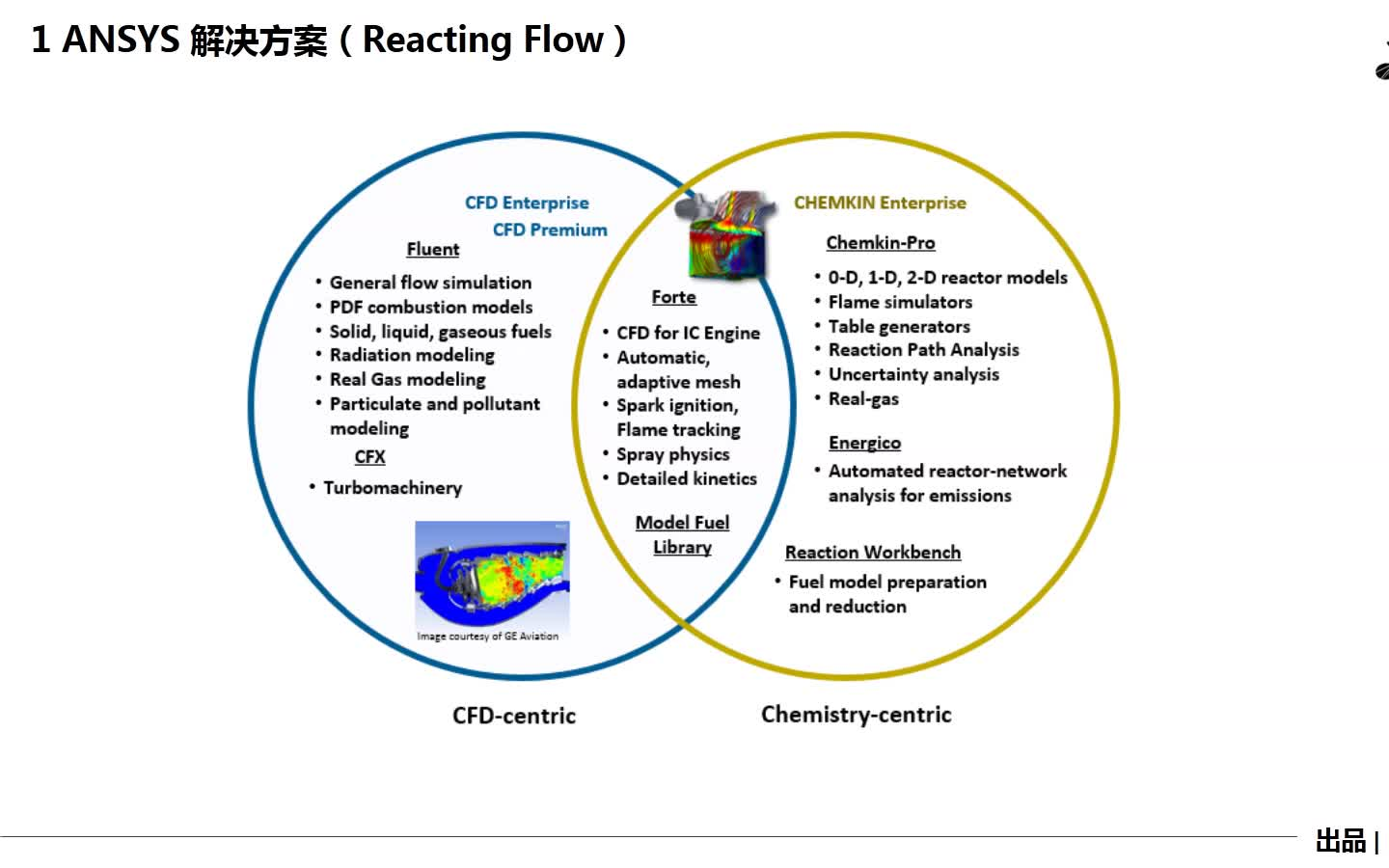 [图]Chemkin 化学动力学分析及应用