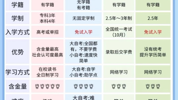 海德教育 唐山学历提升的四种方式,赶紧看过来吧#唐山学历提升 #唐山国家开放大学报名哔哩哔哩bilibili