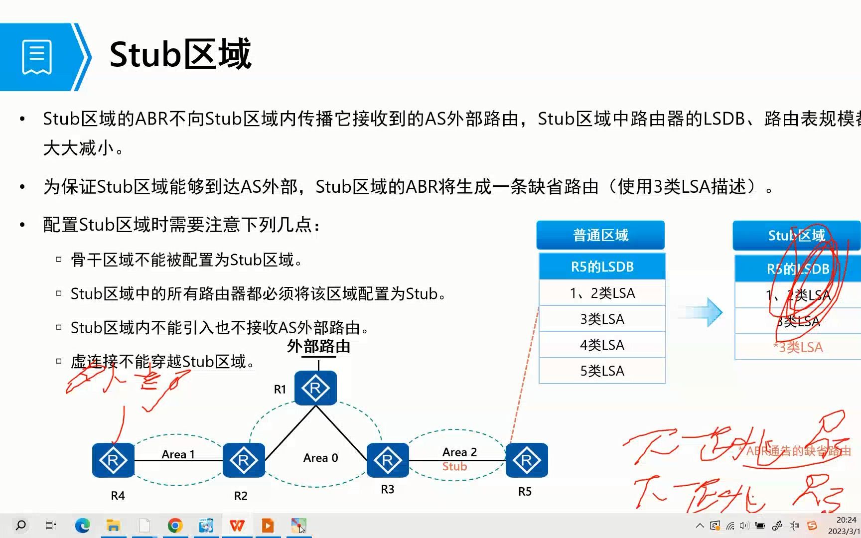 说说OSPF特殊区域和相关特性哔哩哔哩bilibili