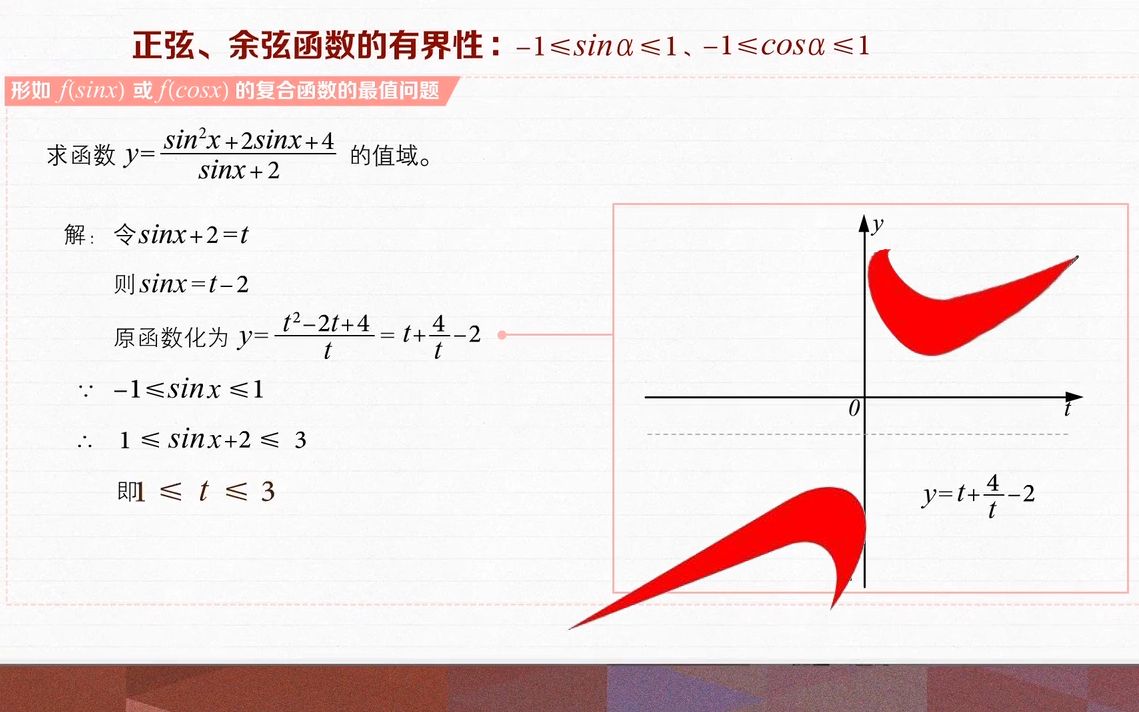 高中生不得不面对,耐克函数的解析式你写的出来吗?哔哩哔哩bilibili