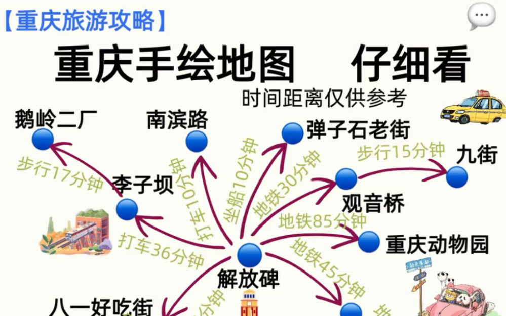 重庆旅游手绘地图,让你不绕路!第☝️次来重庆旅游的伙伴们,不知道怎样才能不绕路,赶紧收藏住这份满满的干货攻略~𐟒“哔哩哔哩bilibili