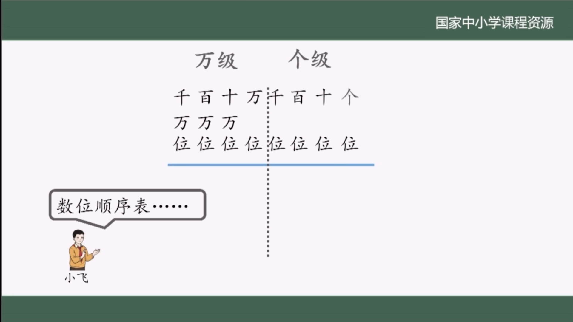 [图]人教版数学四年级上册第一单元《亿以内数的读法和写法》