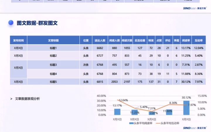 微信公众号内容运营数据统计月报模板#短视频运营 #自媒体运营 #新媒体  抖音哔哩哔哩bilibili