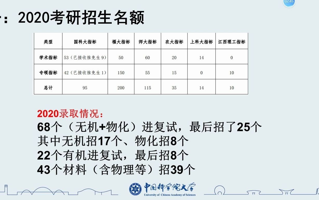 福建物质结构研究所考研复试哔哩哔哩bilibili